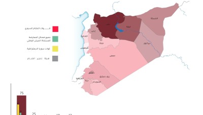 شبكة حقوقية سورية توثق 227 حالة اعتقال تعسفي  خلال تموز 